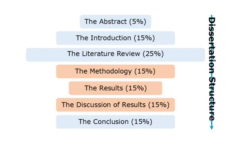 dissertation defense in psychology